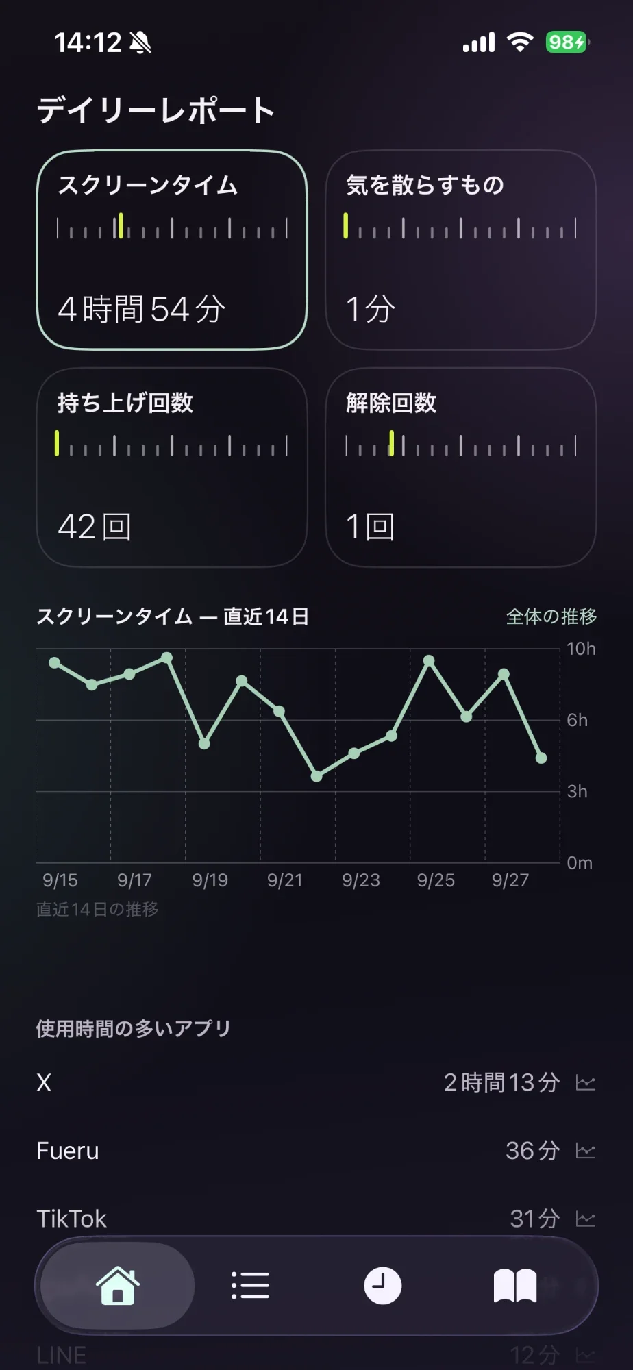 デイリーレポートの画面